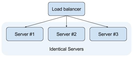 Image of a simple load balancer setup