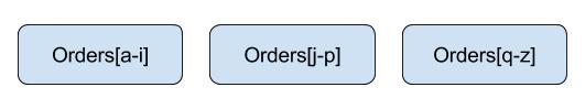 Image of scaling by creating subsets