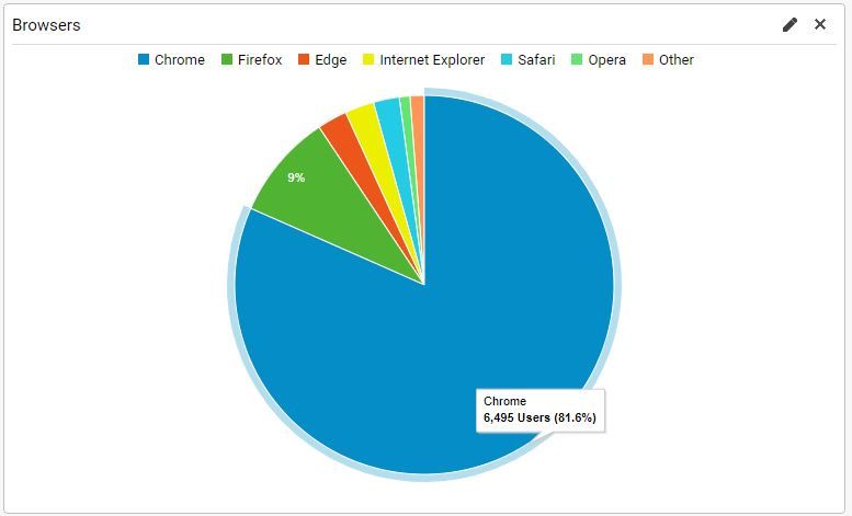 browsers