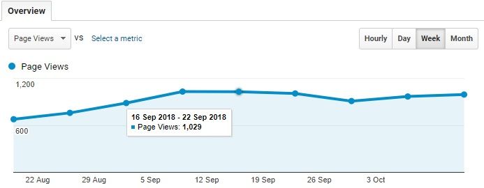 pageviews