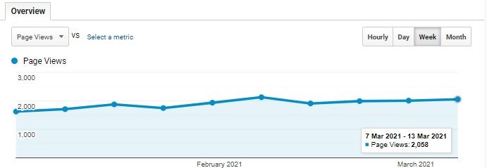 Weekly-average