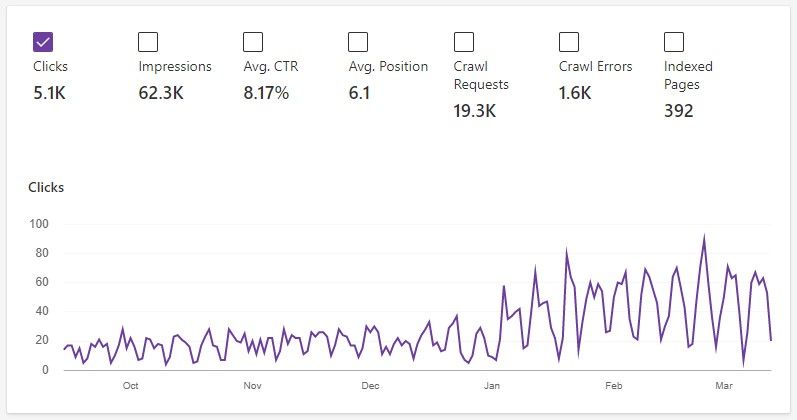 bing-traffic-spike