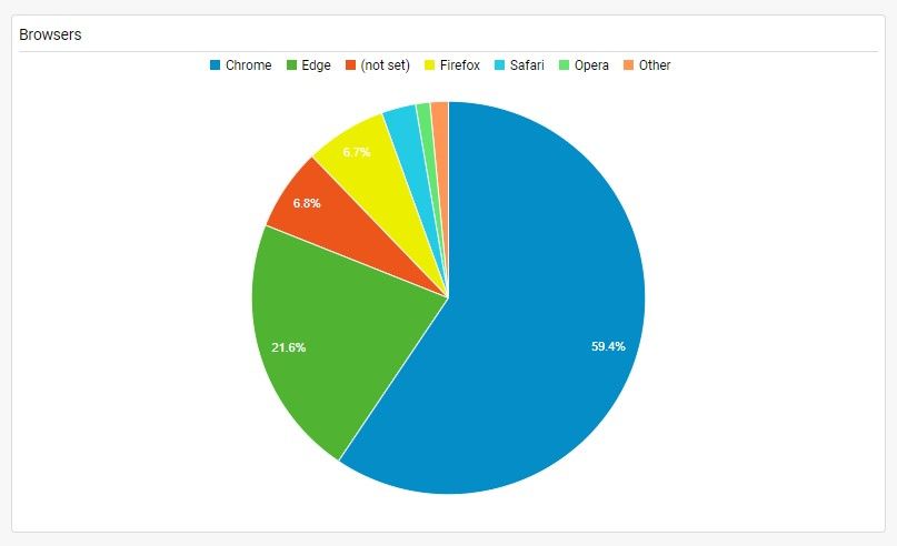 browser-traffic-2021