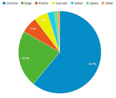 blog-browsers-2021