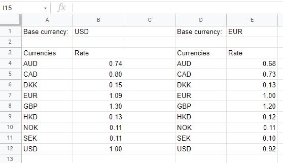 Google-sheet-currencies