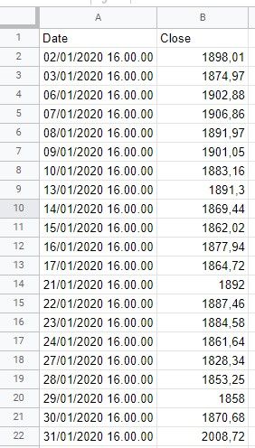 google finance amazon price history