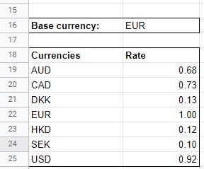 google-sheet-currency-exchange