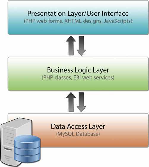 three-tier-architecture