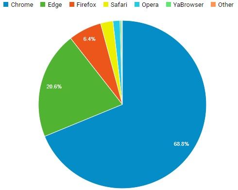 browser-sept-2022