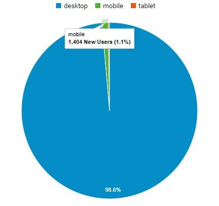 device-category-sept-2022