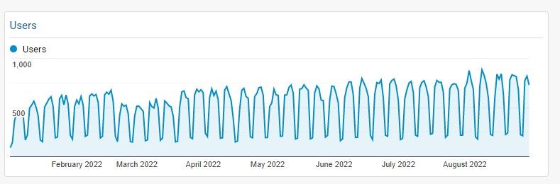 users-drop-february-2022