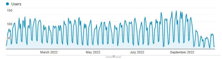 bing-blog-traffic