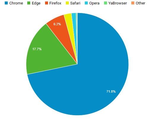 Browser-2022