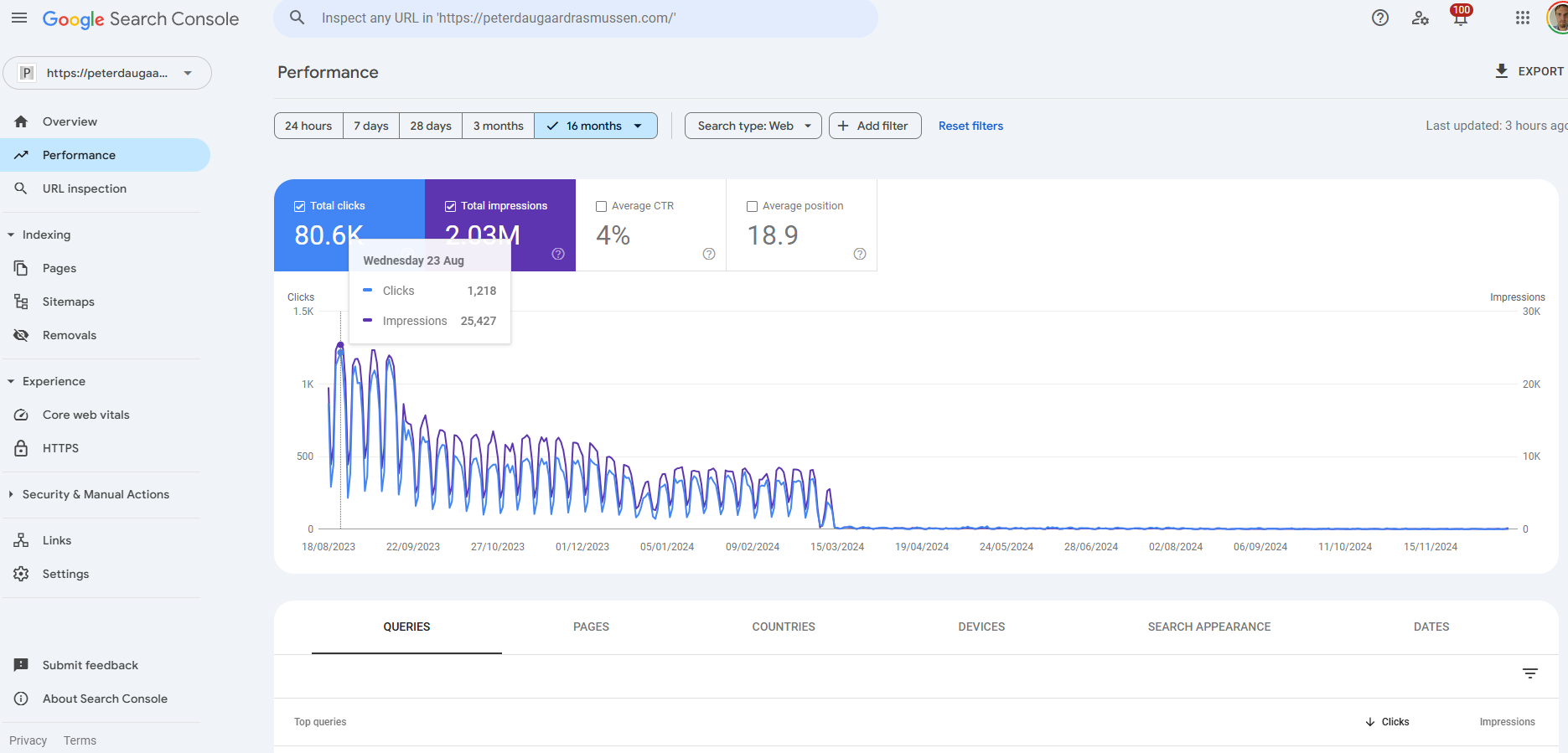 Google search console giant drop in total clicks